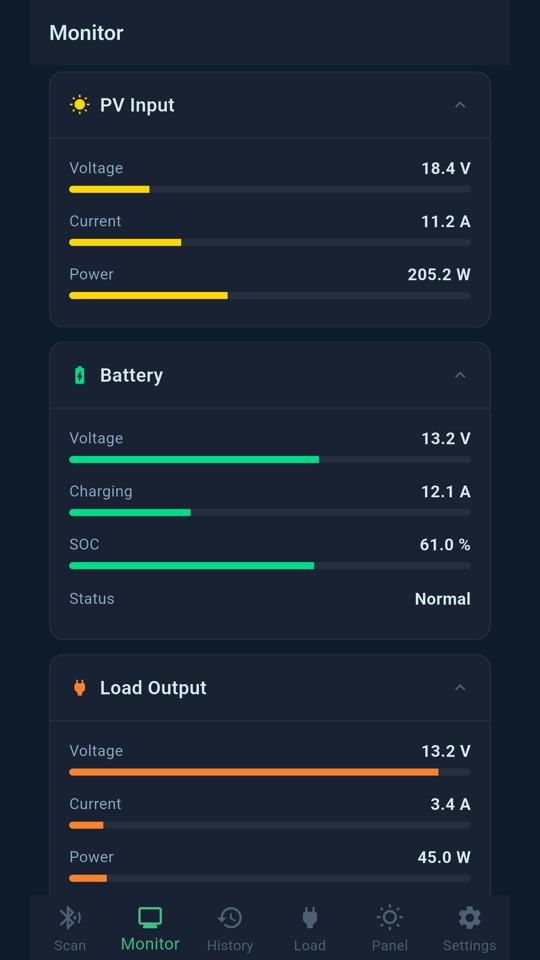 Monitor cards with inverter output